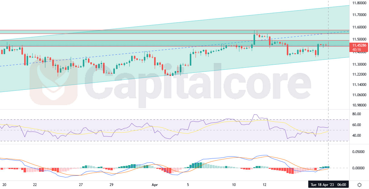 eur-nok-price-analysis-capitalcore