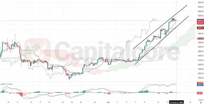 BTCUSD chart on 16-02-2024 featured image