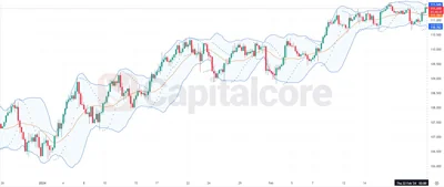 CADJPY H4 chart analysis for 22-02-2024 featured image