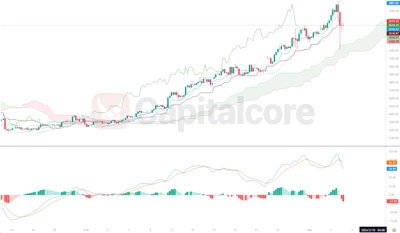 chart analysis for ETHUSD on 06-03-2024 featured image