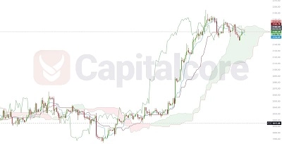 chart analysis for GOLD on 19-03-2024 featured image