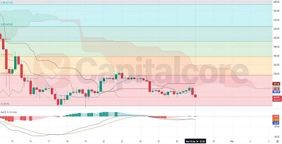 H4 chart analysis for BCHUSD on 29-04-2024 featured image