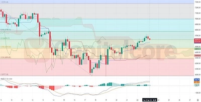 H4 chart analysis for BTCUSD on 23-04-2024 featured image
