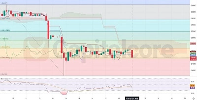 H4 chart analysis for XRPUSD on 19-04-2024 featured image