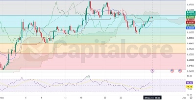 H4-chart technical analysis for AUDUSD on 28-05-2024-featured image