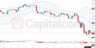 chart analysis for btcusd on 02-05-2024 featured image