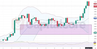 h4 technical analysis for audcad on 16-05-2024