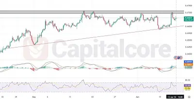 audcad candelstick H4 chart 6-13-2024 Featured image