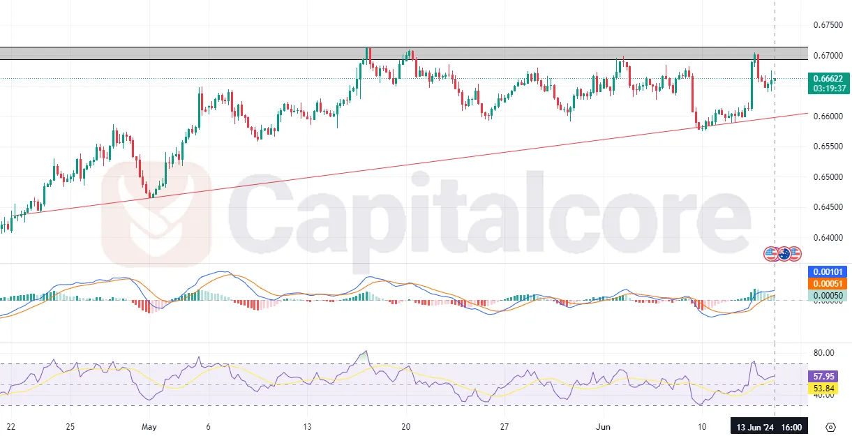 gbpusd h4 candelstick chart on 6-11-2024