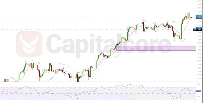 GBPCAD-H4-6-5-24-daily-analysis-