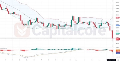 H4-Chart-analysis-on-EURGBP-for-10-06-2024-Featured-Image