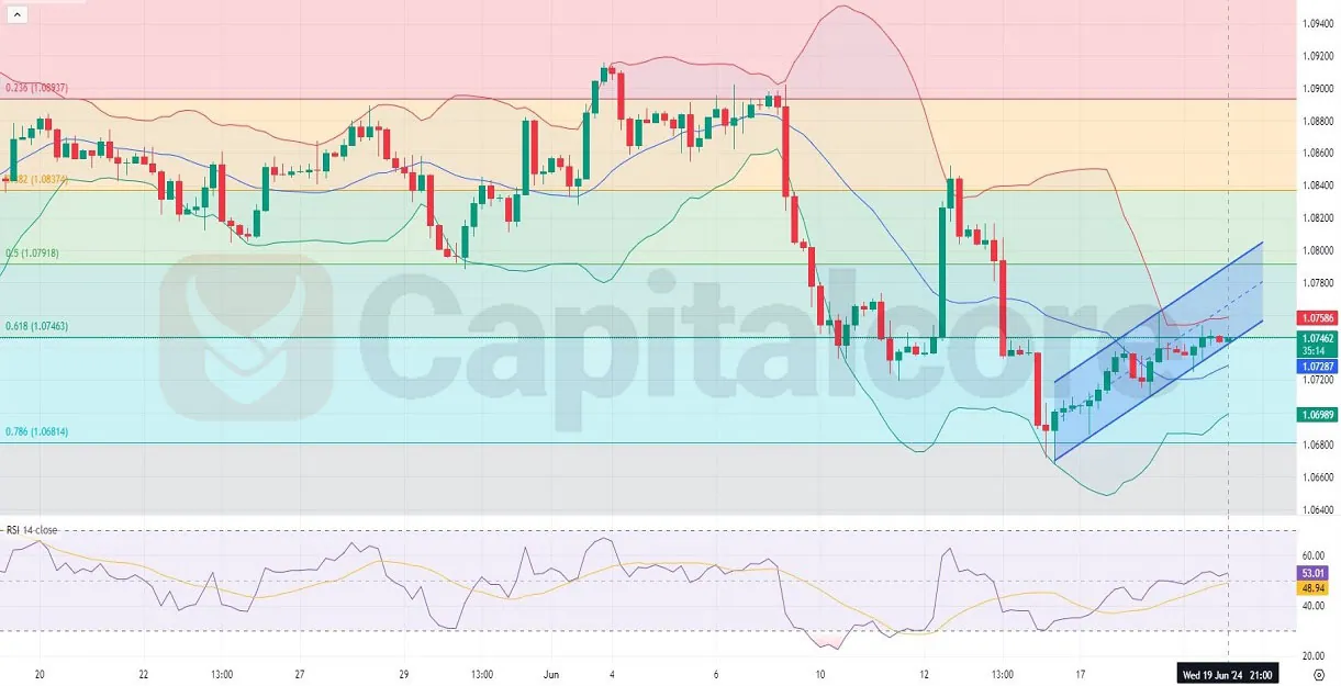 H4-EURUSD-Daily-Technical-Analysis-For-20.06.2024