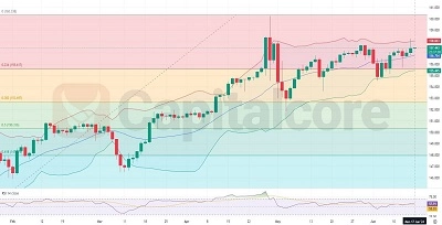 H4-Technical-Analysis-On-USDJPY-For-17-06.2024-Featured-Image