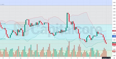 H4---Technical-Analysis-on-GBPUSD-For- 21-06-2024 - Featured Image