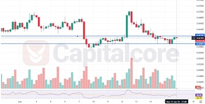 H4-chart-technical-analysis-for-AUDUSD-on-06.18.2024-Featured Image