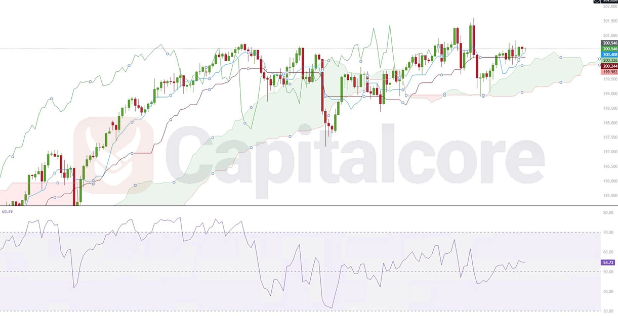 A picture for GBPJPY chart analysis on 19-06-2024