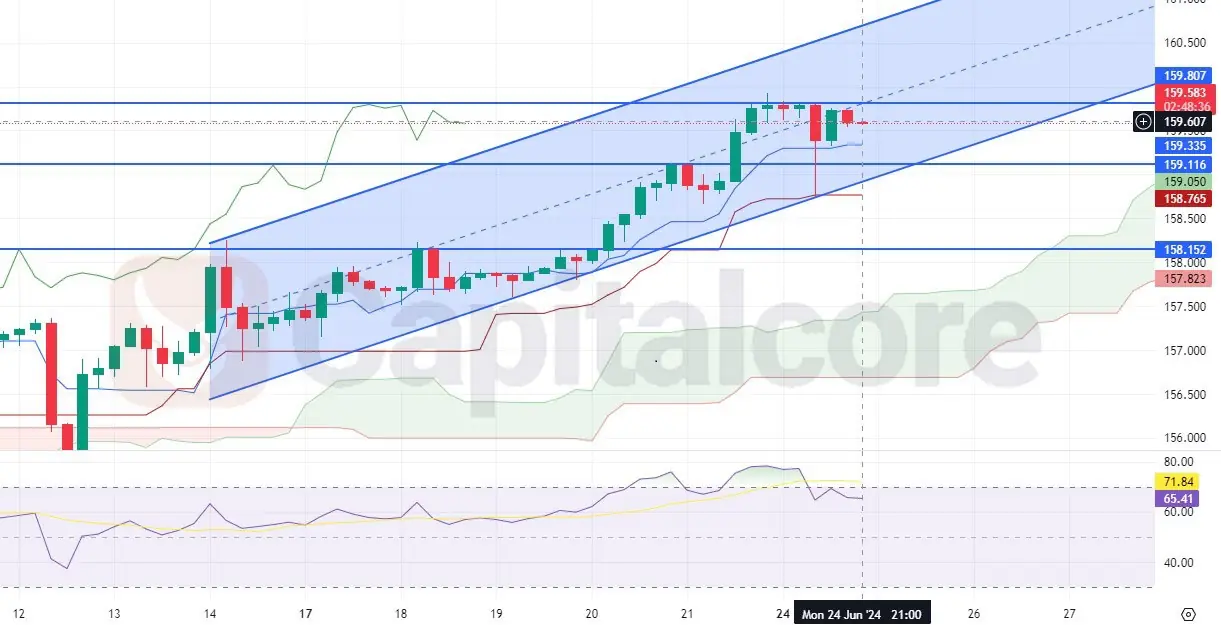 USDJPY_H4_Chart_Technical_and_Fundamental_Analysis_for_06_25_2024.webp