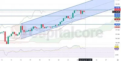 USDJPY candlestick chart H4 for 25-06-2024 featured image