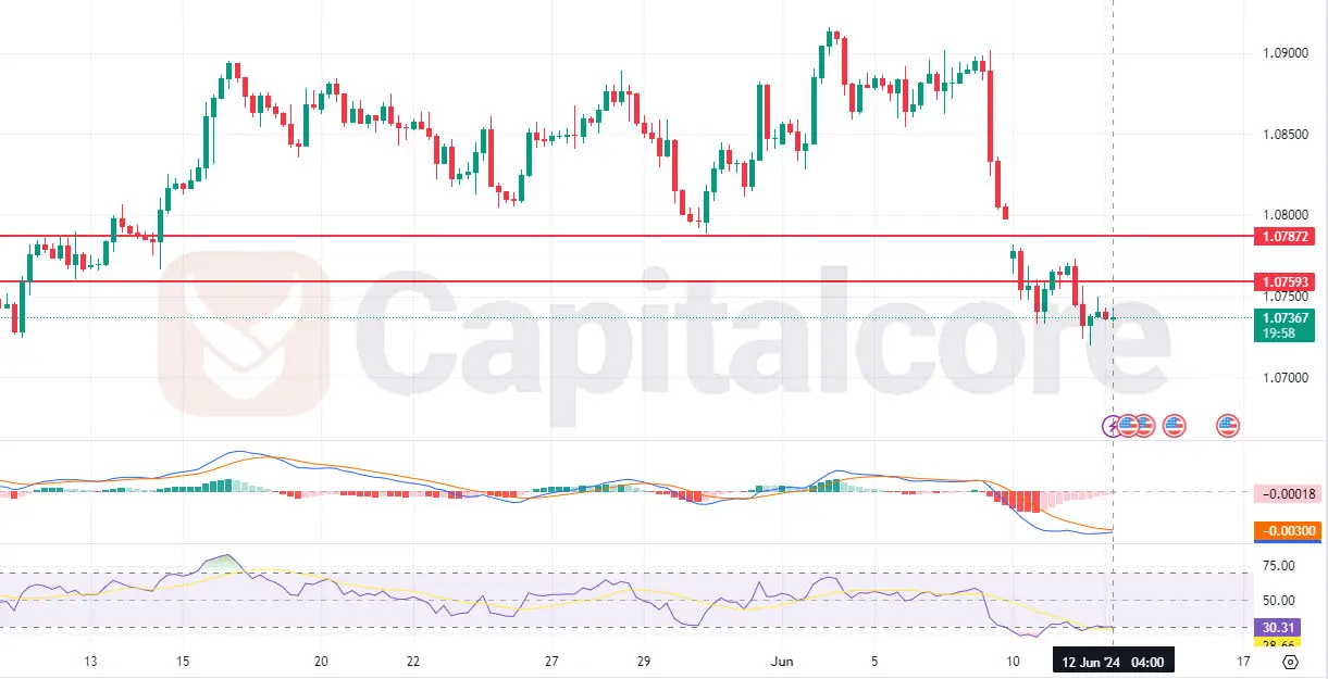 gbpusd h4 candelstick chart on 6-11-2024