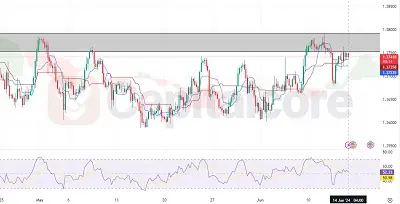 usdcad candelstick H4 chart featured image