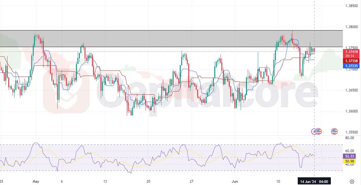 gbpusd h4 candelstick chart on 6-11-2024