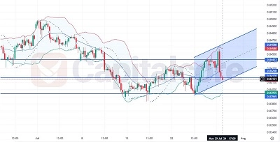 Featured Image_EURGBP-H4-Chart-Daily-Analysis-for-07.30.2024