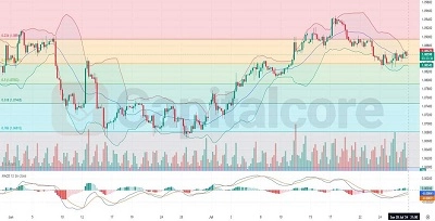 H4-Technical-Analysis-on-EURUSD-on-29-07-2024-Featured-Image