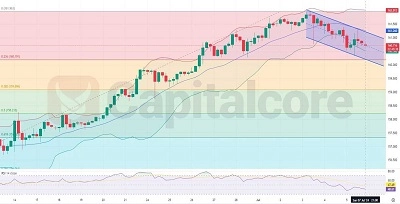 H4-USDJPY-Technical-and-Fundamental-Analysis-0n-08-07-2024-Featured-Image