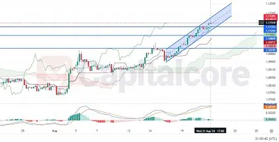 eurusd chart for 08-22-2024