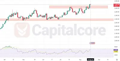 Gold daily analysis featured image