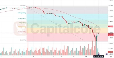 H4-AUDCHF-candlstick-chart-Featured