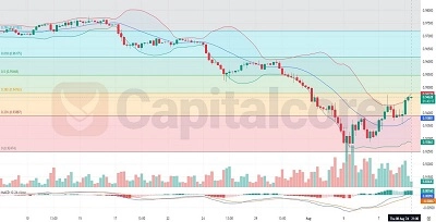 H4---EURCHF---Technical-Analysis-on-09.08.2024-Featured Image