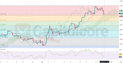 H4-EURUSD-Technical-Analysis-on-08.29.2024-Featured Image