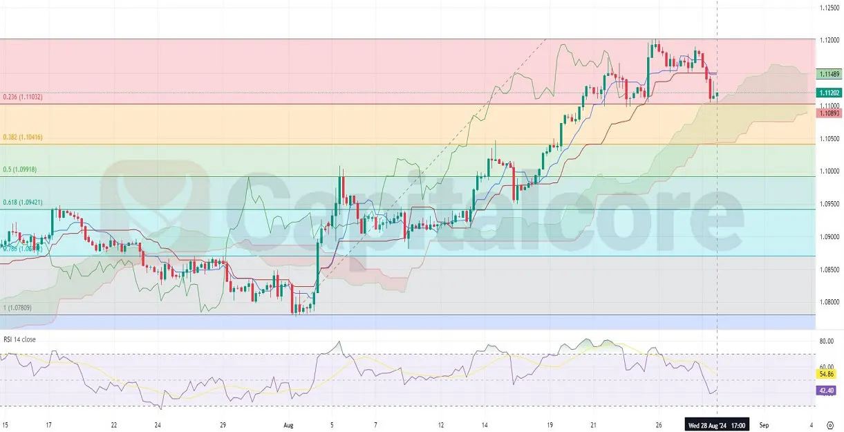 H4---EURUSD-Technical-Analysis--on-08.29.2024