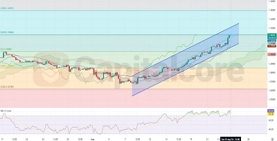 H4---GBPUSD--Analysis-on-08.26.2024-Featured Image