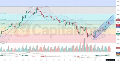 H4-GBPUSD-Technical-Analysis-on-15-08-2024-Featured-Image