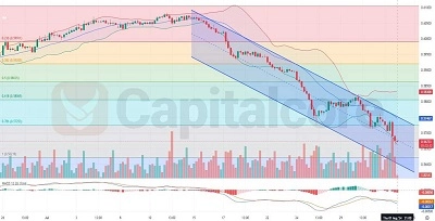 H4-Technical-analysis-on-AUDCHFon-02.08.2024 - Featured Image