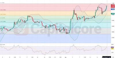 H4-Technical-and-fundamental-analysis-on-EURUSD-on-19.08.2024_Featured Image