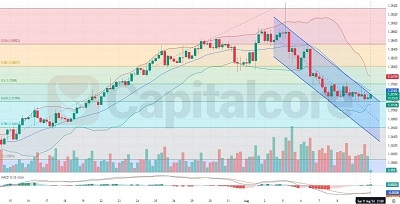 H4-USDCAD-Technical-and-fundamental-analysis-on-12.08.2024-Featured-Image