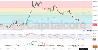 eurgbp H4 featured image