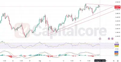 gold Daily chart with Capitalcore logo featured image