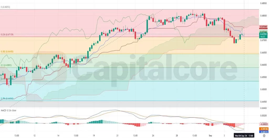 H4-AUDUSD-Technical-Analysis-on-09.05.2024-1024x524.webp