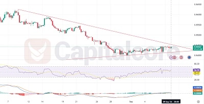 H4-Daily Technical and FUndamental analysis on EURGBP on 09.10.2024 featured