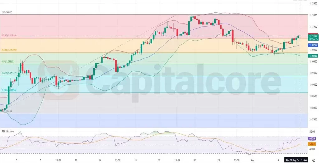 https://capitalcore.com/wp-content/uploads/2024/09/H4-EURUSD-Technical-And-Fundamental-Analysis-On-09.06.2024-1024x524.webp