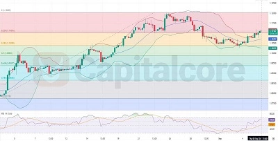 H4-EURUSD-Technical-And-Fundamental-Analysis-On-09.06.2024-Featured-Image