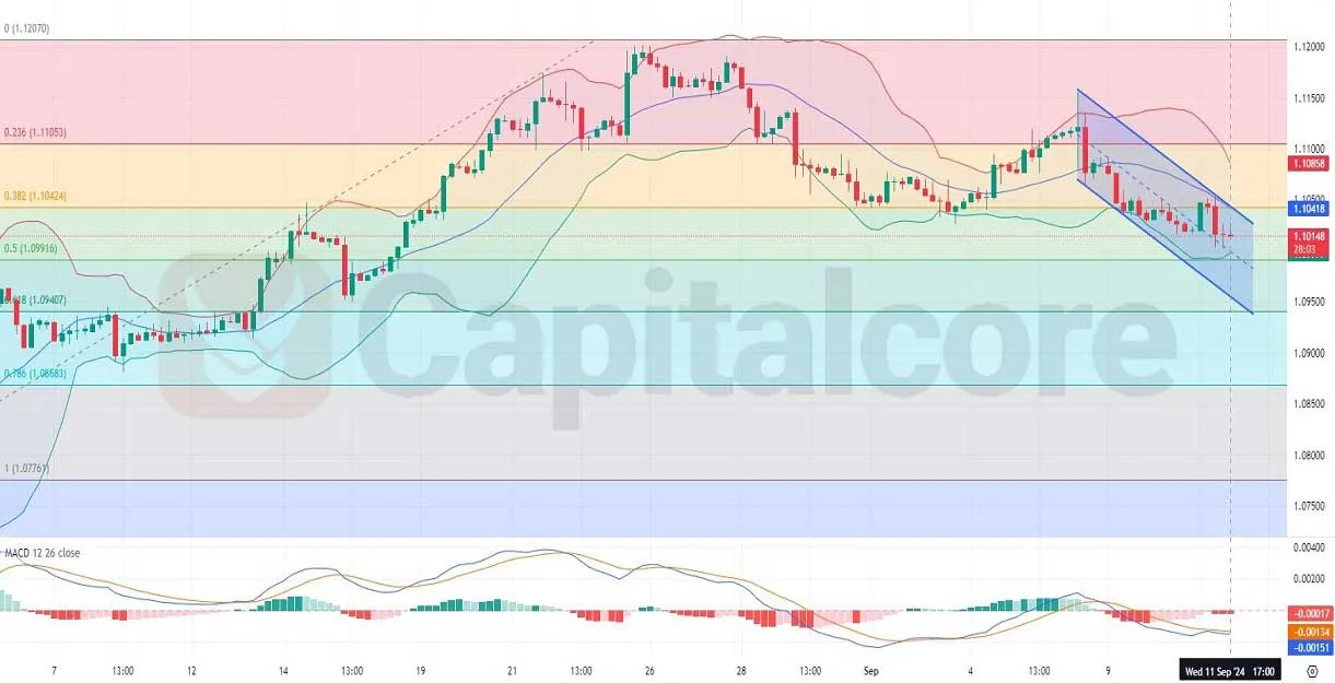 H4-EURUSD-Technical-And-Fundamental_Analysis-on-09-12.2024