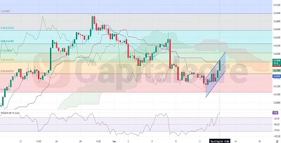 H4-NZDUSD-Technical-And-Fundamental_Analysis-on-09-13.2024-Featured-Image