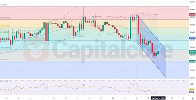 H4-Technical-Analysis-on-EURGBP-on-09-20-2024-Featured-Image