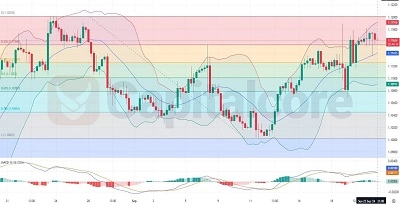 H4-Technical-Analysis-on-EURUSD-on-09-23-2024-Featured-Image