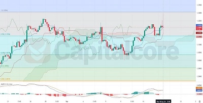 H4-Technical-Analysis-on-GBPUSD-on-09-19-2024-Featured-Image